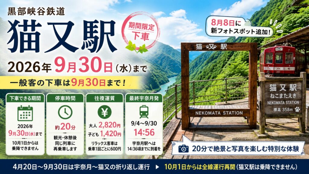 黒部峡谷の山々とトロッコ列車、猫又駅をイメージした風景を背景に、2026年9月30日までの期間限定下車と約20分の滞在を案内するアイキャッチ画像