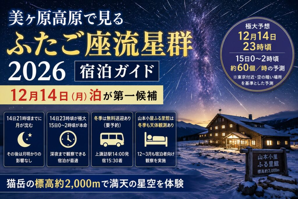 冬の美ヶ原高原の宿と星空を背景に、2026年ふたご座流星群の12月14日宿泊と極大予想、冬季送迎を案内するアイキャッチ画像