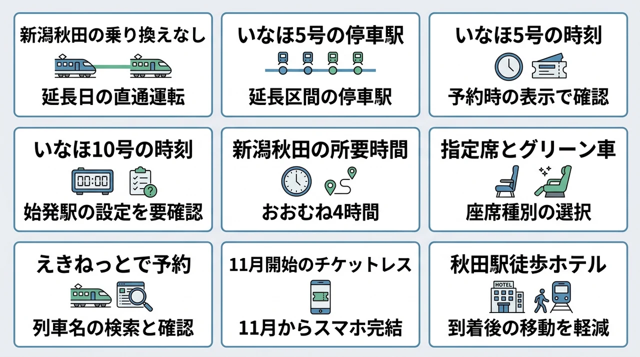 秋田アクセスと停車駅・予約・宿泊計画
